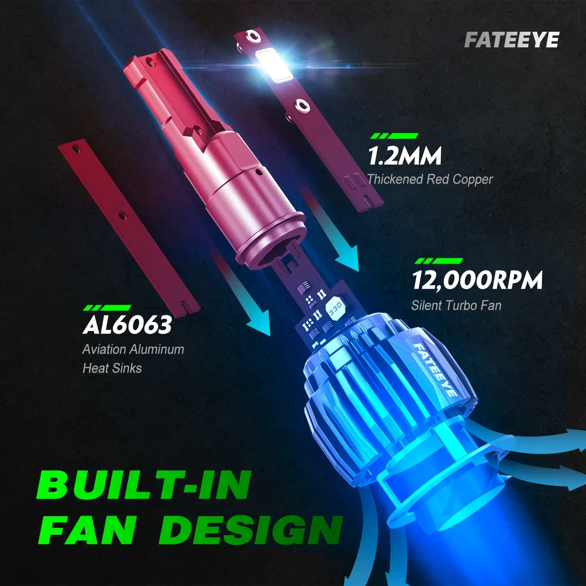 Led Car Lights Led Lights Led Bulbs Led Headlights Led Car Headlights Car Headlamps FATEEYE H7 Led Headlight H4 H11 H8 H9 Car Headlight Bulbs 60W 13000LM Bright 6500K White LED 12V H7 Car Lamps Auto Accessories