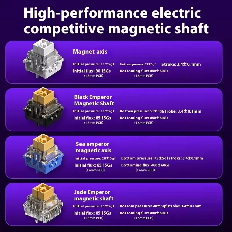 AULA HERO 68HE Magnetic Switch Gaming Keyboard RT0.01 E-sports Customize RGB Wired Mechanical Keyboard Ergonomics Accessories