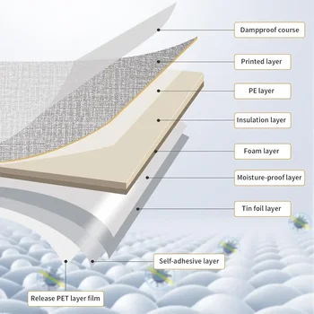 ثلاثية الأبعاد ذاتية اللصق الكتان خلفية عازلة للماء تجديد Roughcast غرفة الجدار الديكور غرفة نوم التلفزيون خلفية ملصق - Image 2
