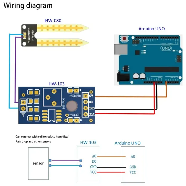 식물의 건강과 번영을 위한 정확한 토양 수분 관리