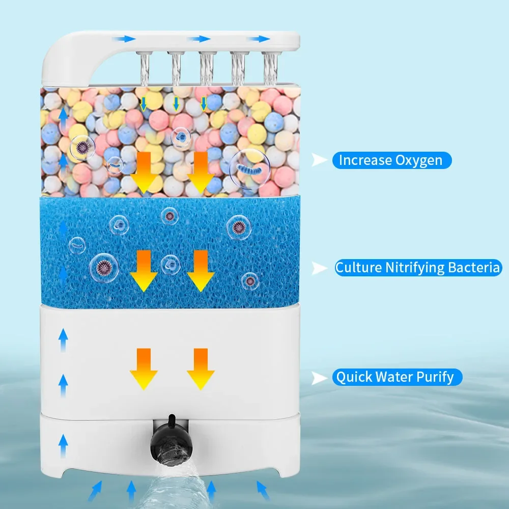 Low Level Water Turtle Tank Filter Aquarium Fish Tank Oxygen Increasing Pump EU Plug Submersible Water Filter Pump