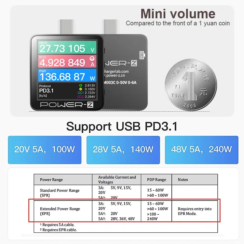 KM003C ChargerLAB POWER-Z USB PD3.1 Protocol PPS 50V 6A Range Dual Type-C USB Capacity Tester image 3