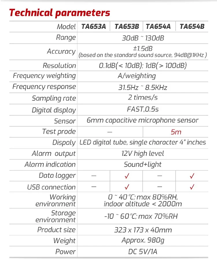 TA653/654 LED Sound Level Meter Wall Mount Noise Detector with Alarm Large Displ