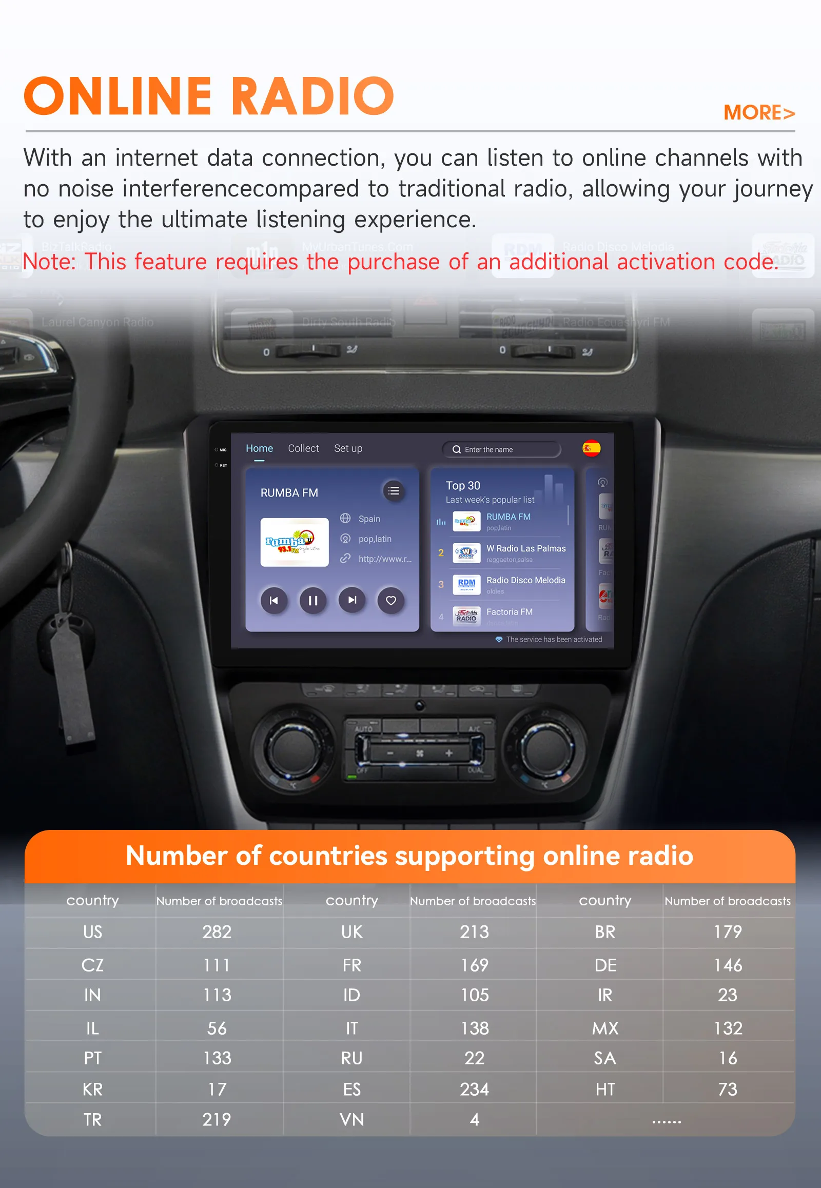 Hizpo Android Auto Central Multimedia für Skoda Yeti 5L 2009–2014 RDS DSP GPS 4G CarPlay Headunit-Bildschirm für Autoradio 8 Core – Detail 30