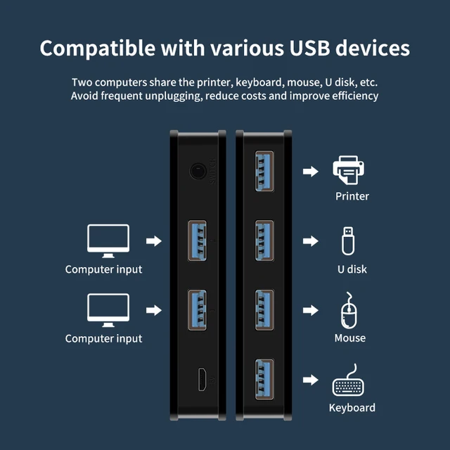 USB 3.0 KVM 스위치: 효율성 향상을 위한 다기능 공유 스위처