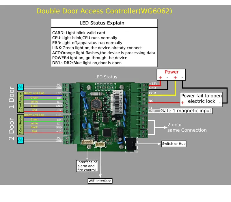 WG606 TCP/IP Network Wiegand 26 34 Entry Attendance Access Panel Control Board R