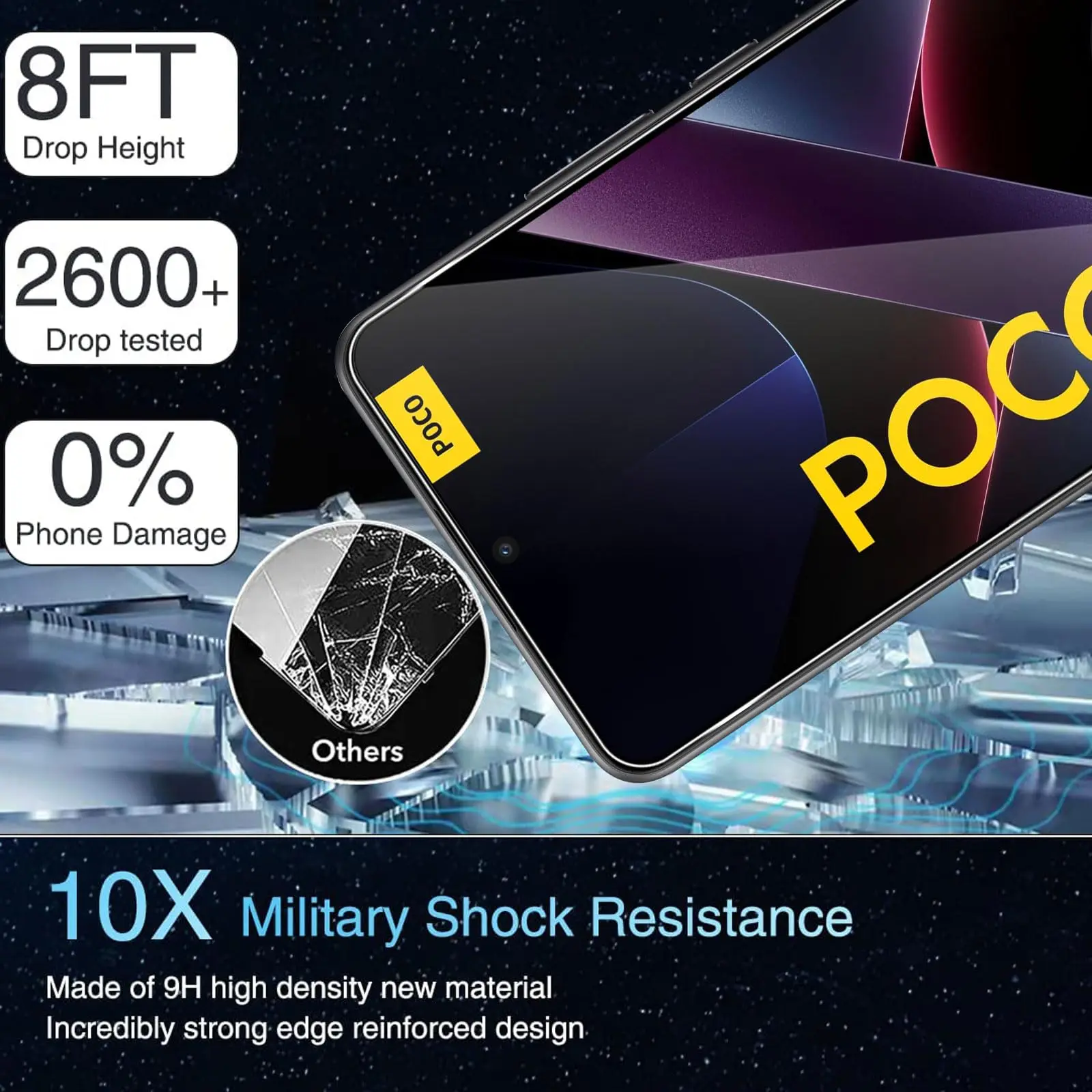Premium Tempered Glass Screen Protector – 9H Hardness, HD Clarity, Anti-Scratch, Case-Friendly