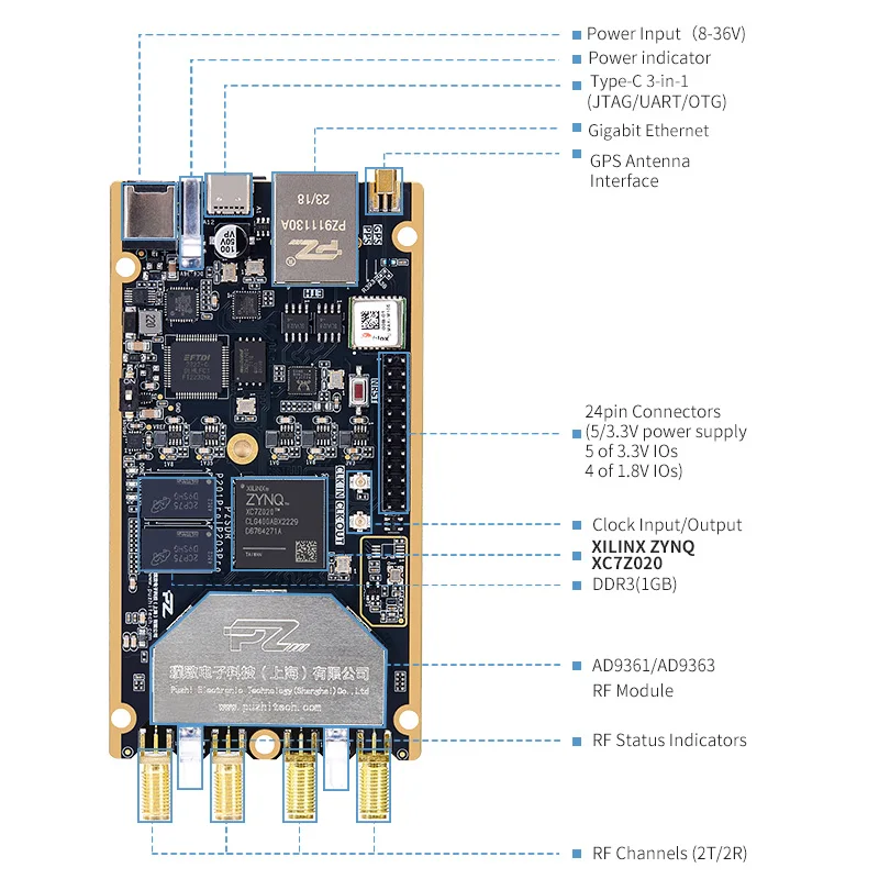 Puzhi SDR Ʈ  , Xilinx ZYNQ 7020 AD9361, Openwifi AD9363, Pluto Openwifi   ۽ű  ù