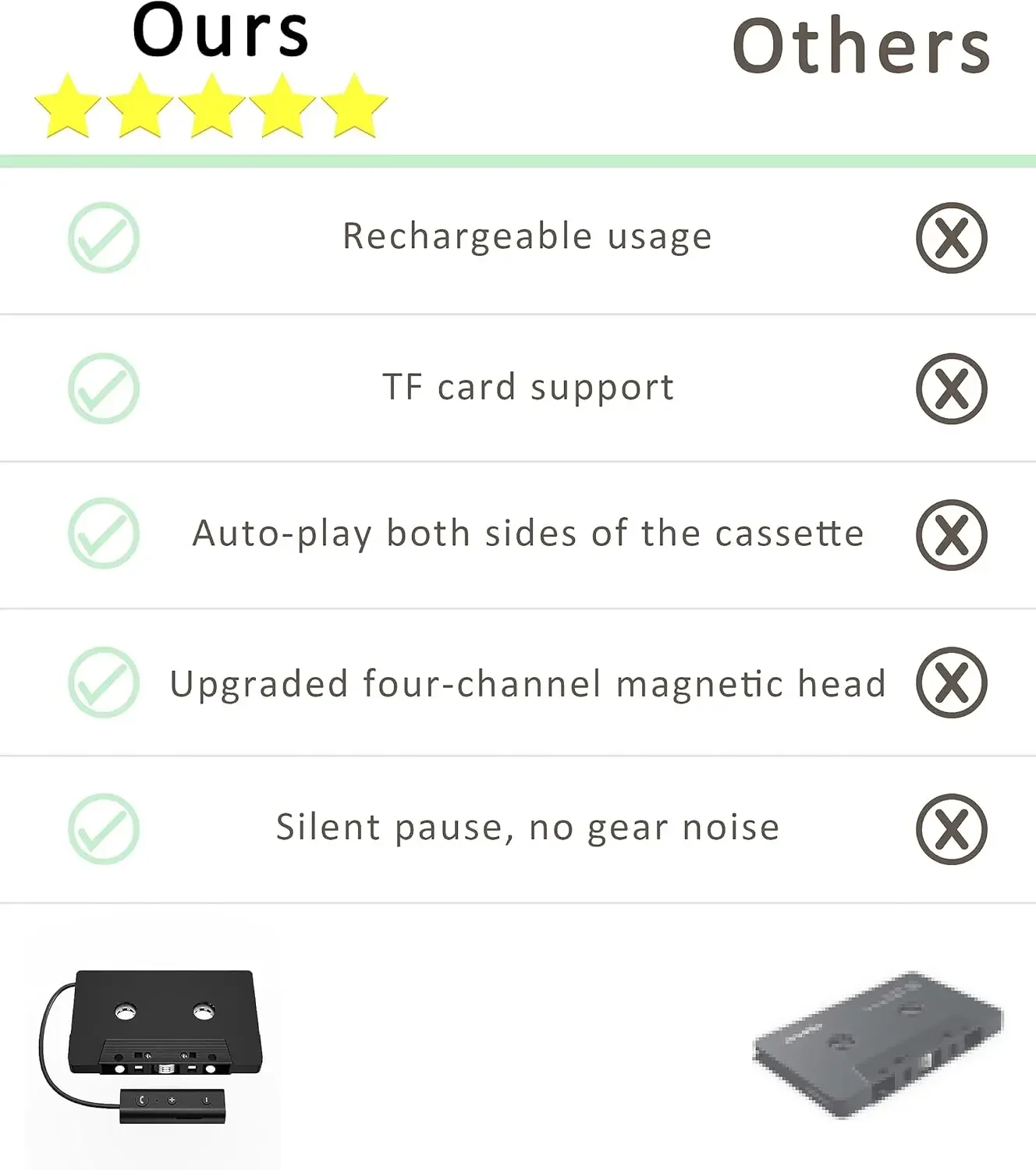 Car Audio Bluetooth Wireless Cassette Receiver Bluetooth 5.0 Car Audio Cassette Vehicle Work While Charging Support TF Card bluetooth adapter,bluetooth audio receiver