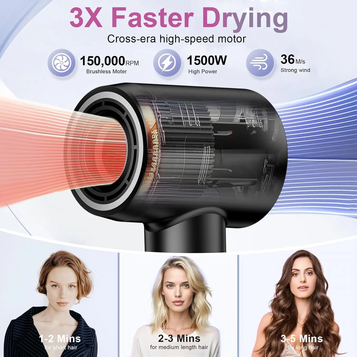 XSOOH 150000 RPM High-Speed Brushless Motor Travel Portable Blow Dryer for Curly Straightener Hair, Professional Qui