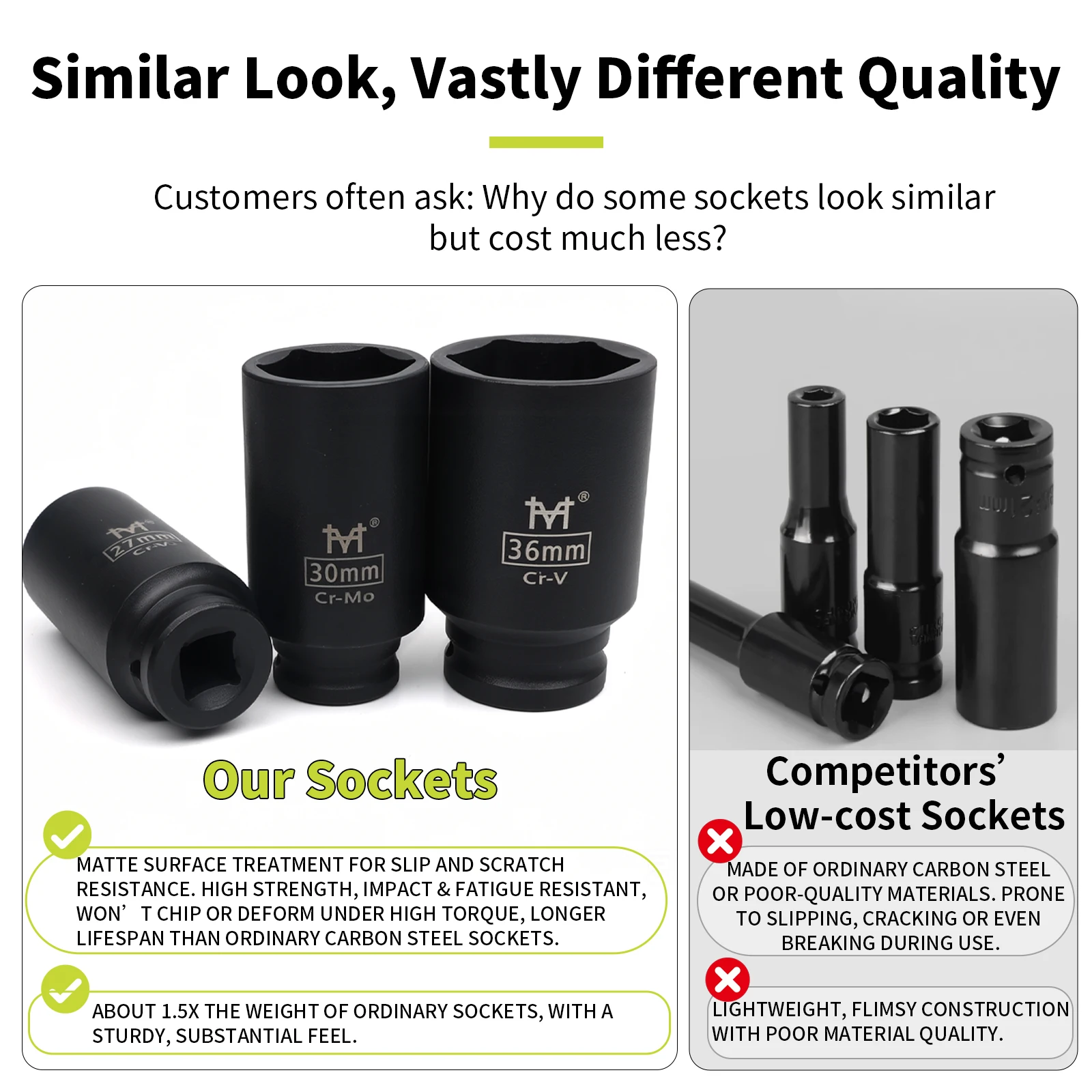 Durable Deep Impact Metric Socket Set for Automotive Repair (10-38mm)
