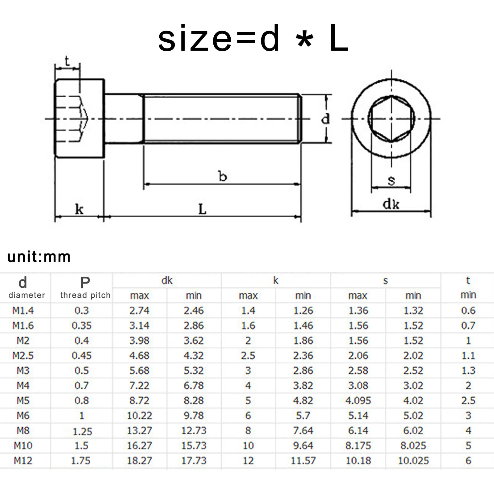Stainless Steel Screw 10pcs M3 M4 M5 M6 M8 304 A2 grade 12.9 DIN912 Hexagon Hex Socket Head Cap Allen L=5-150mm