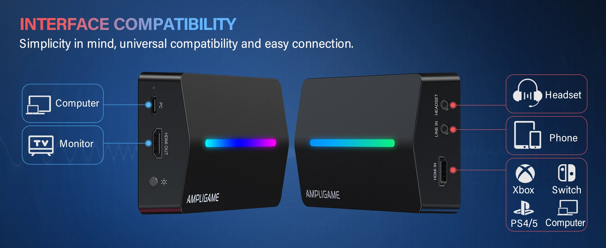 AmpliGame Videoaufnahmekarte, 4K HD 1080 60fps für Audio-Video, Gaming, Live-Streaming, Kompatibel mit PS4/Windows/Mac OS/Switch – Detail 5