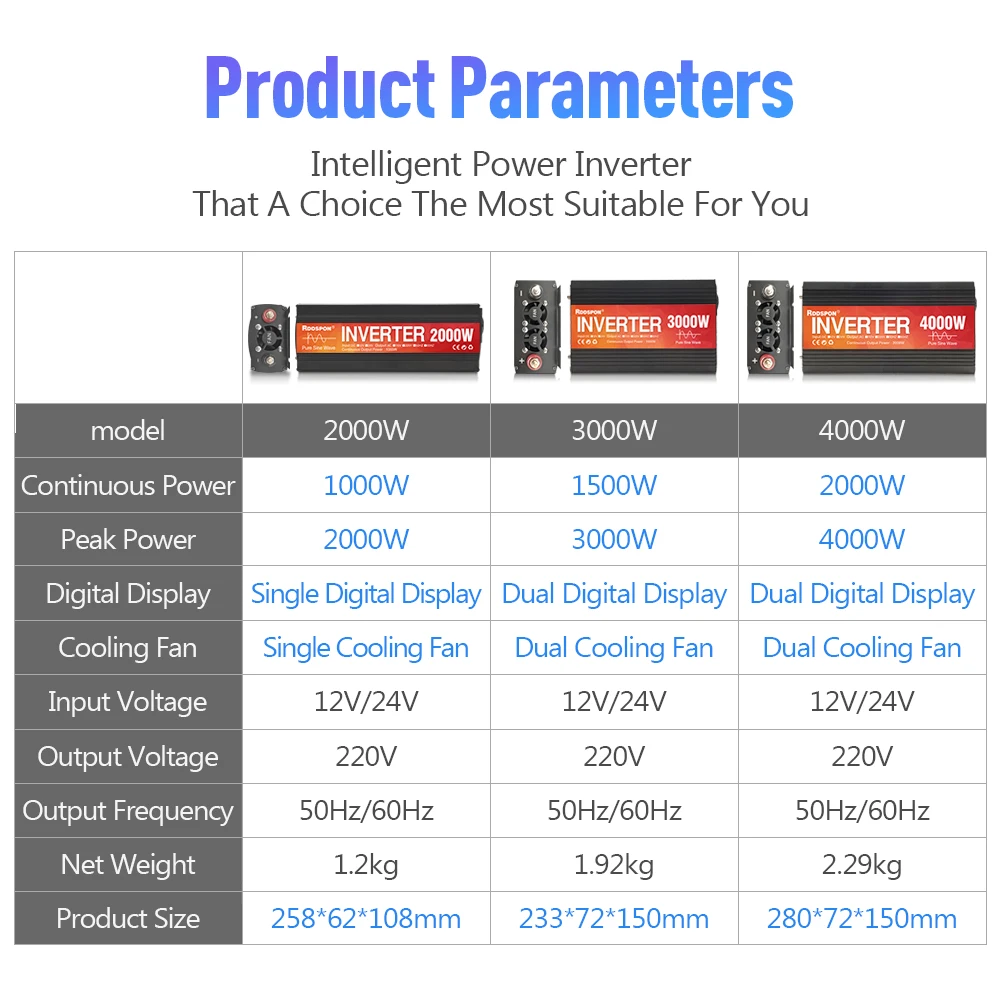4000w 3000w 2000w 1600w 1000w 05