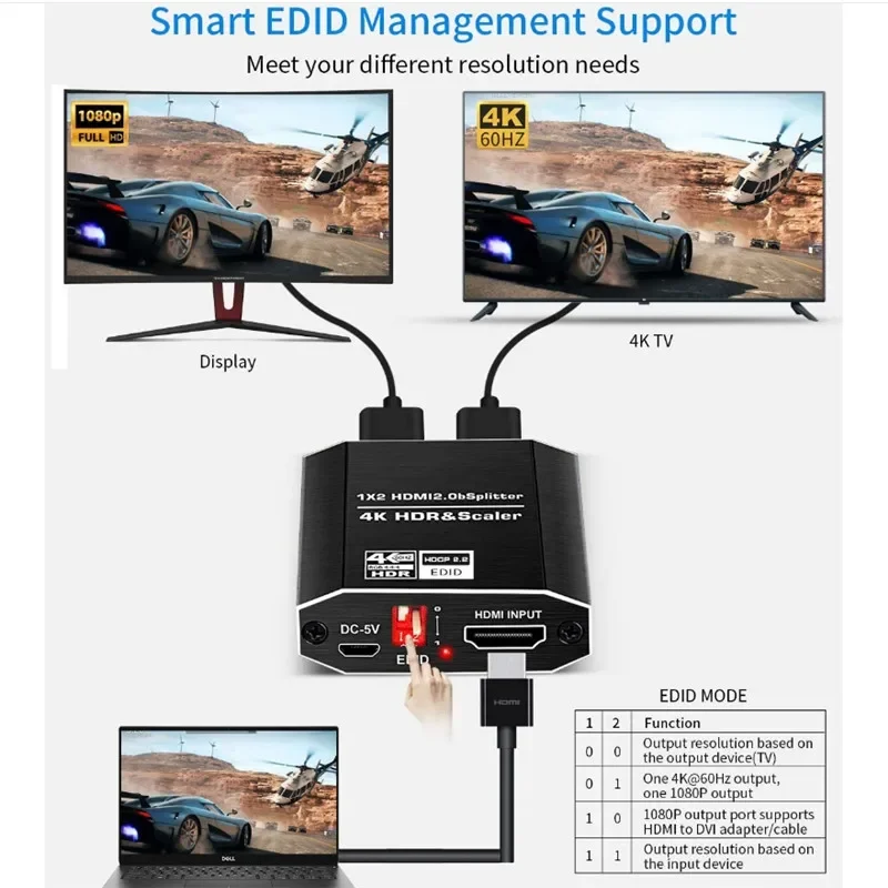 HDMI ø, Į  HDMI ̺, HDCP 2.2 , 1  2 ƿ, 4K @ 60Hz HDMI ÷ 2  1 