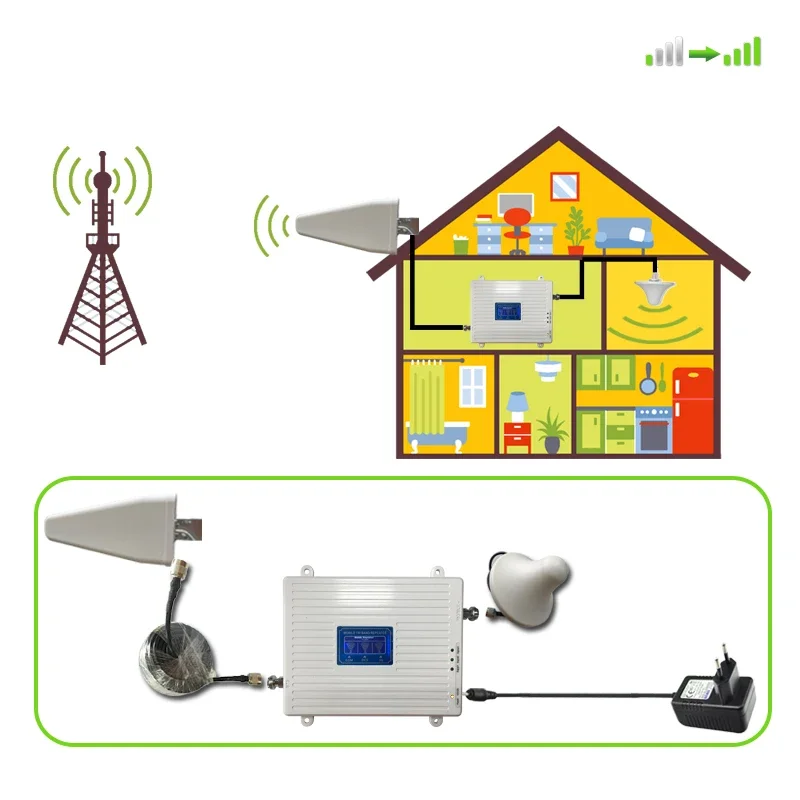 LTE GSM 2G 3G 4G Cell Phone Booster 3 Band Mobile Signal Amplifier Cellular Repeater DCS WCDMA 900 1800 2100 ,Band1/3/8 phone signal booster