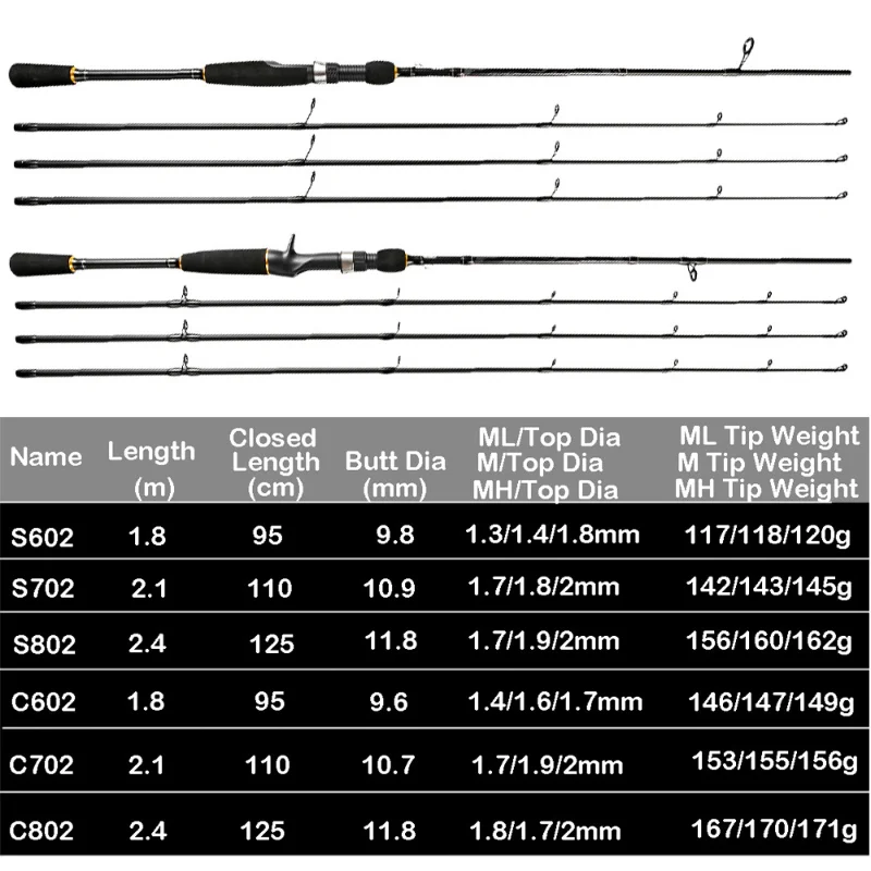 Bass Fishing Rod Carbon Fiber Spinning/casting Pole M/ML/MH 3 Tips