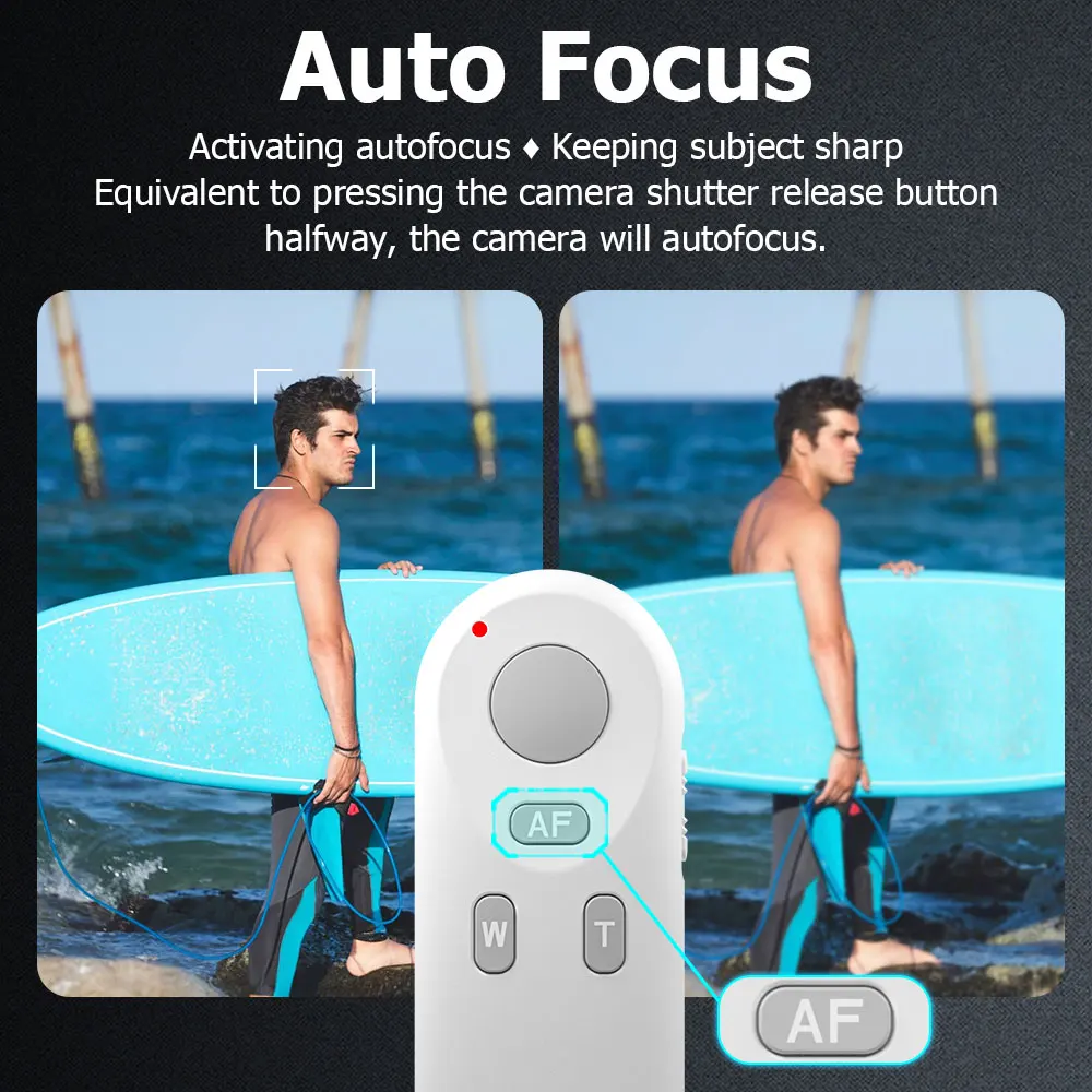 AODELAN Wireless Shutter Release for Canon EOS R10 R8 R7 R6 R5C R3