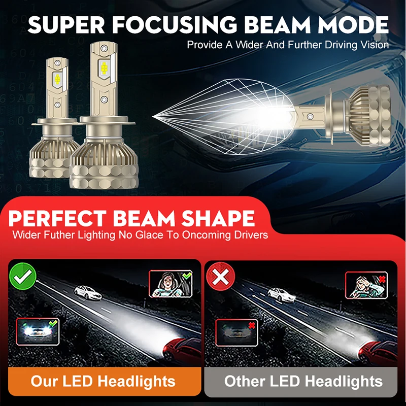 HLXG 200000LM Canbus H7 LED Tube Car Headlight Super HB4 HB3 9005 9006 H11 H4 H1 9012 H8 Lights Bulbs 1700W 6000K Auto Lamp 12V