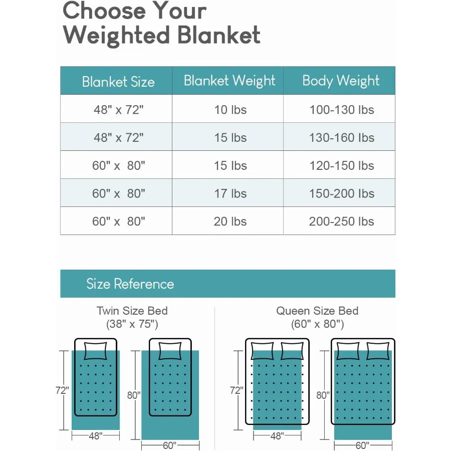 Jacquard Weighted Blanket 15 lbs for Adults Queen Twin Full Size Fuzzy Sherpa Fleece Weighted Throw Blankets 60x80 in for Relax