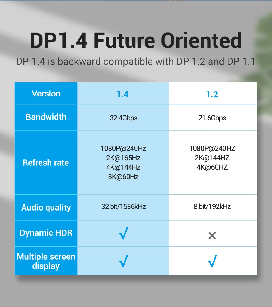 8K DisplayPort 1.4 Cable for TV 4K@144Hz 32.4Gbps DisplayPort to DP for PC Compu