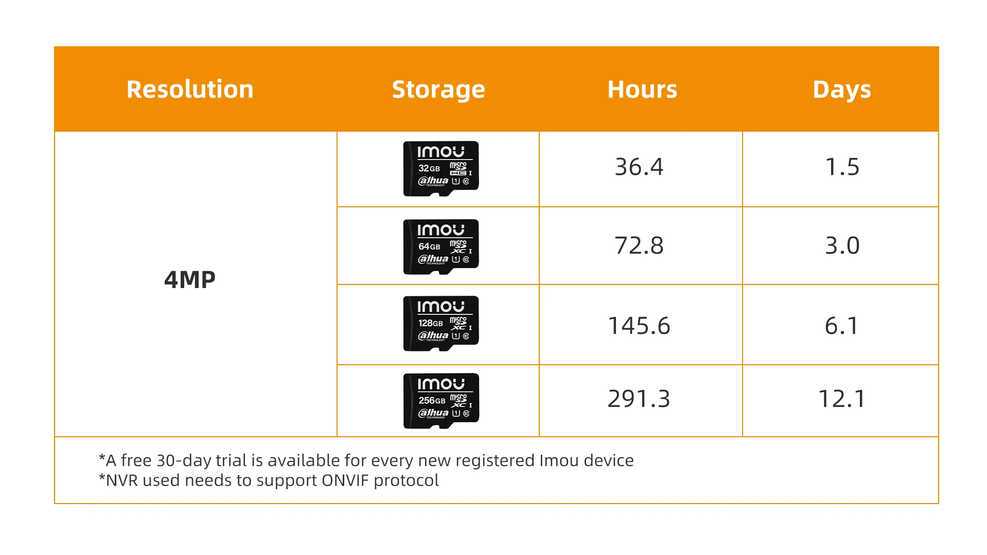 Camera IP Wifi PTZ 4MP IST360-IPC-S42FP-IMOU