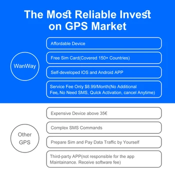 Wireless GPS Tracker for Car Anti-Theft | Global Real-Time Vehicle Locator with IoT SIM | Vibration & Geo-Fence Alarm | 15+ Days 6
