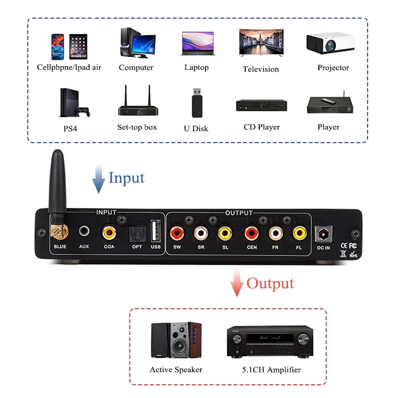 Hifi 5.1ch Audio Decoding Bluetooth Music Player AC3 OPT AUX COAX USB Home Decoder QS7785PF Preamplifier Effector