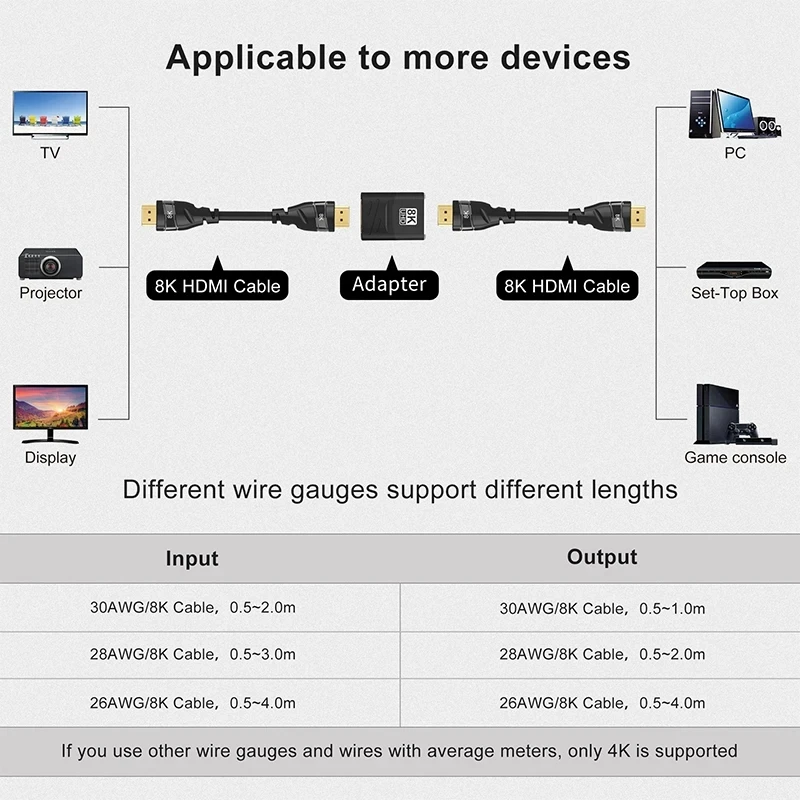 8K HDMI 2.1 Adapter 90 270 Degree Male to Female, 8k60Hz 4k120Hz Converter,48Gbps,Compatible PS5/4, HDTV, Roku, TV Stick, PC