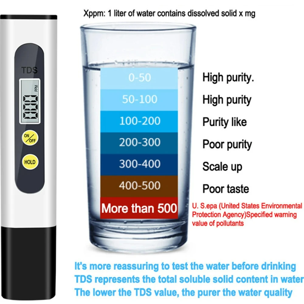Water Tester PH Meter & TDS Meter Digital Water Quality Tester 0-14 PH Tester 0-9990PPM TDS&EC LCD Water Purity PPM Aquarium Filter