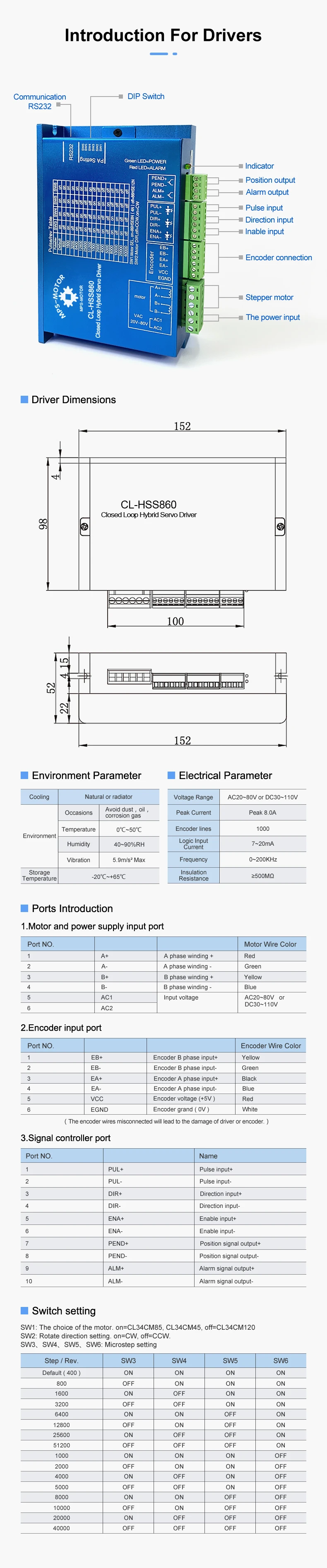 Description Picture 3 of item1700oz.in Nema 34 12N Closed Loop Stepper Motor + Driver CL-HSS860 + 400W 48V Power Supply Hybrid Servo Motor Kit