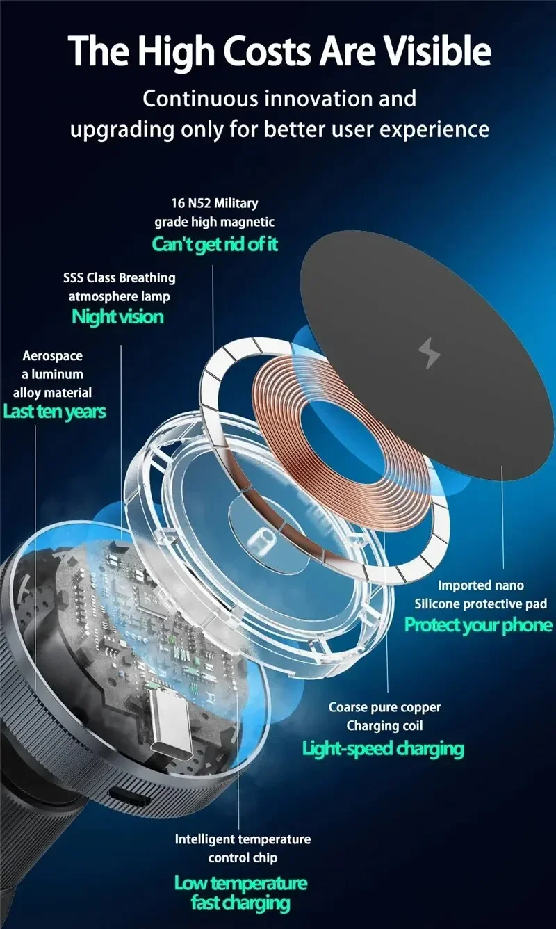 360 Degree Rotating Joint