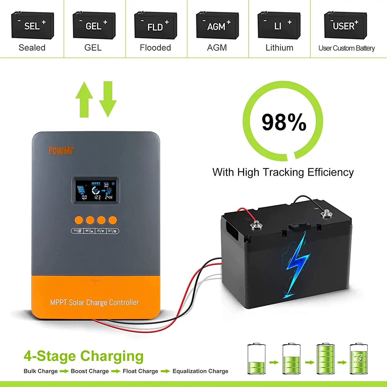 MPPT Solar Charge Controller 60A 12V/24V/36V/48V Auto Backlight LCD Display Sola