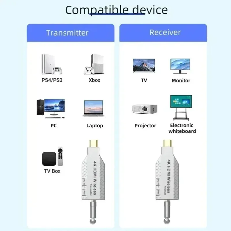 150M 무선 비디오 송신기 수신기 HDMI 호환 익스텐더 TV 스틱 스크린 미러 어댑터 스위치 DVD PC-TV 프로젝터
