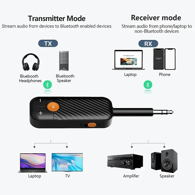 Wireless HiFi Stereo Bluetooth Audio Adapter with Mic and 3.5mm AUX