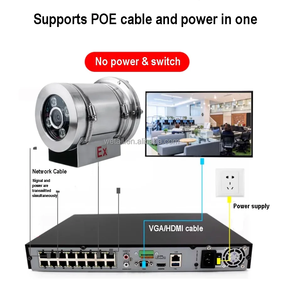 방폭형 IP68 400만 화소 카메라 칩 적외선 야간 투시경 스테인레스 스틸 하우징 감시 카메라