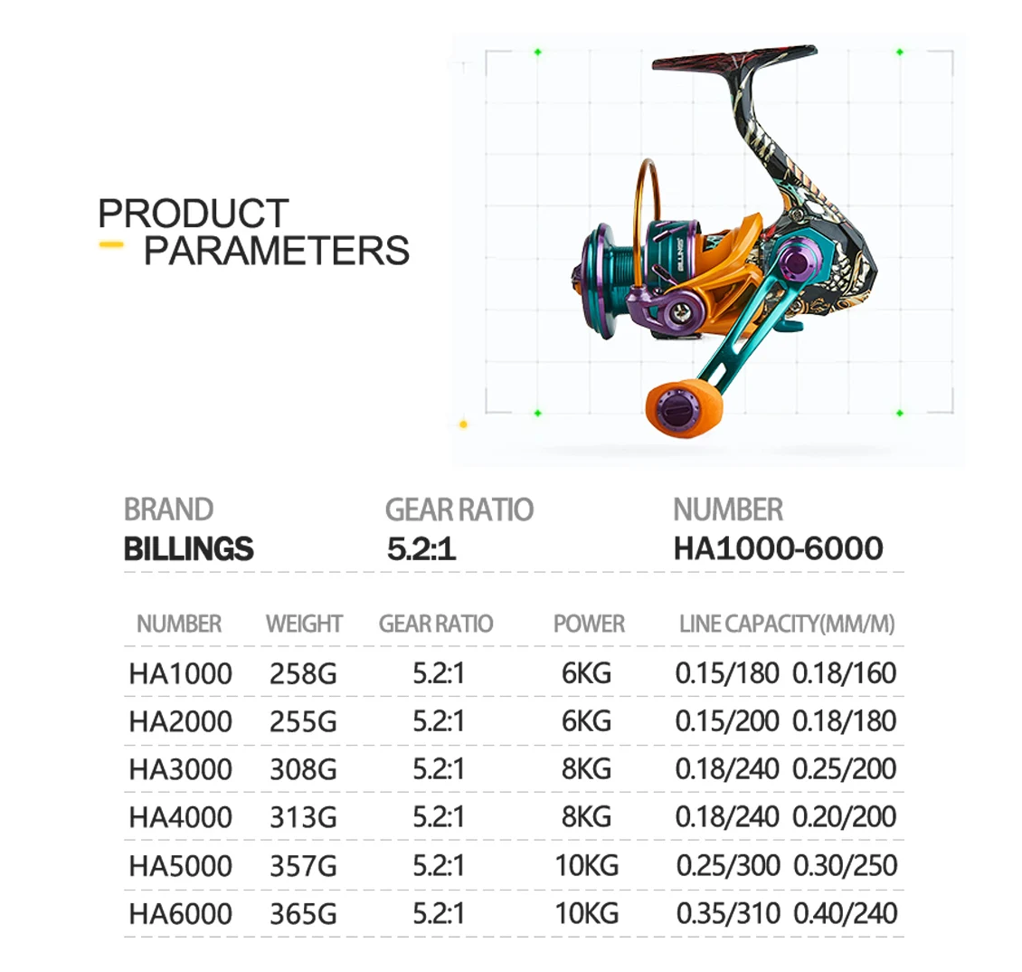 300HG リール 7.0:1 ギア比 オフショアジギングにおけるリールのギア比について リール