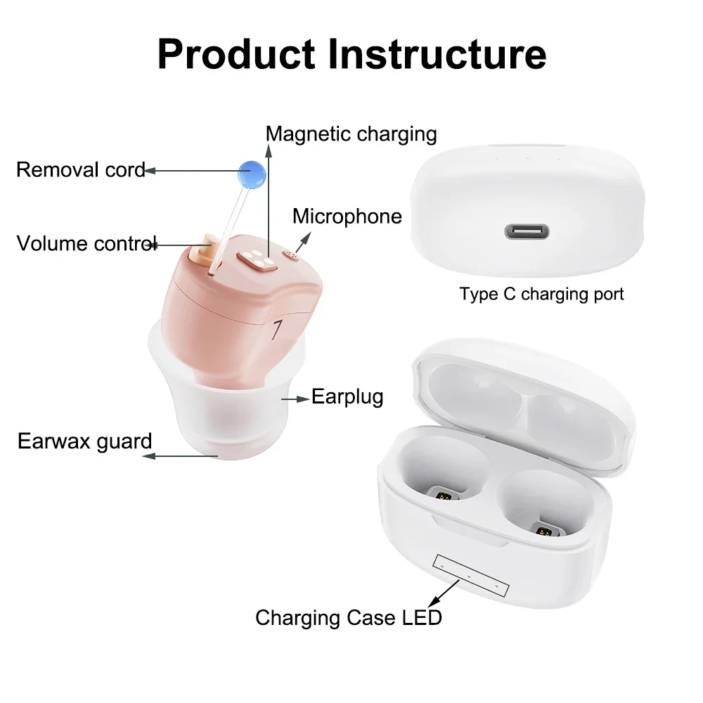 Mini Invisible Hearing Aids, Ear Sound Amplifier, Audifonos, F20D1, Invisible Hearing Aids hearing aid rechargeable 5