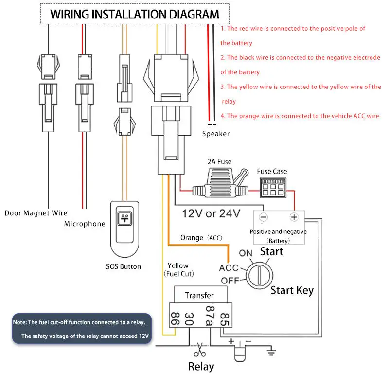 4G LTE remote engine cut sos voice monitoring mini tracking device 4G gps tracker For vehicle car locating
