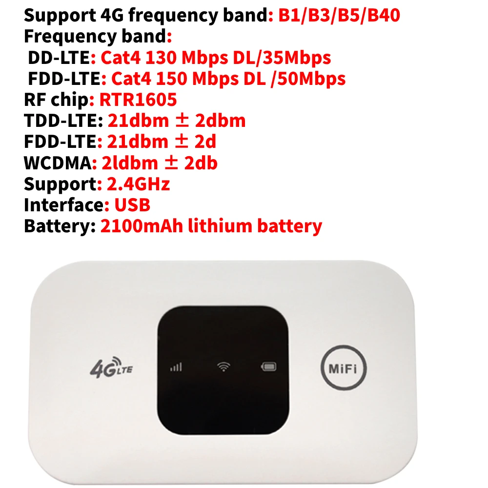 4G Card Router A