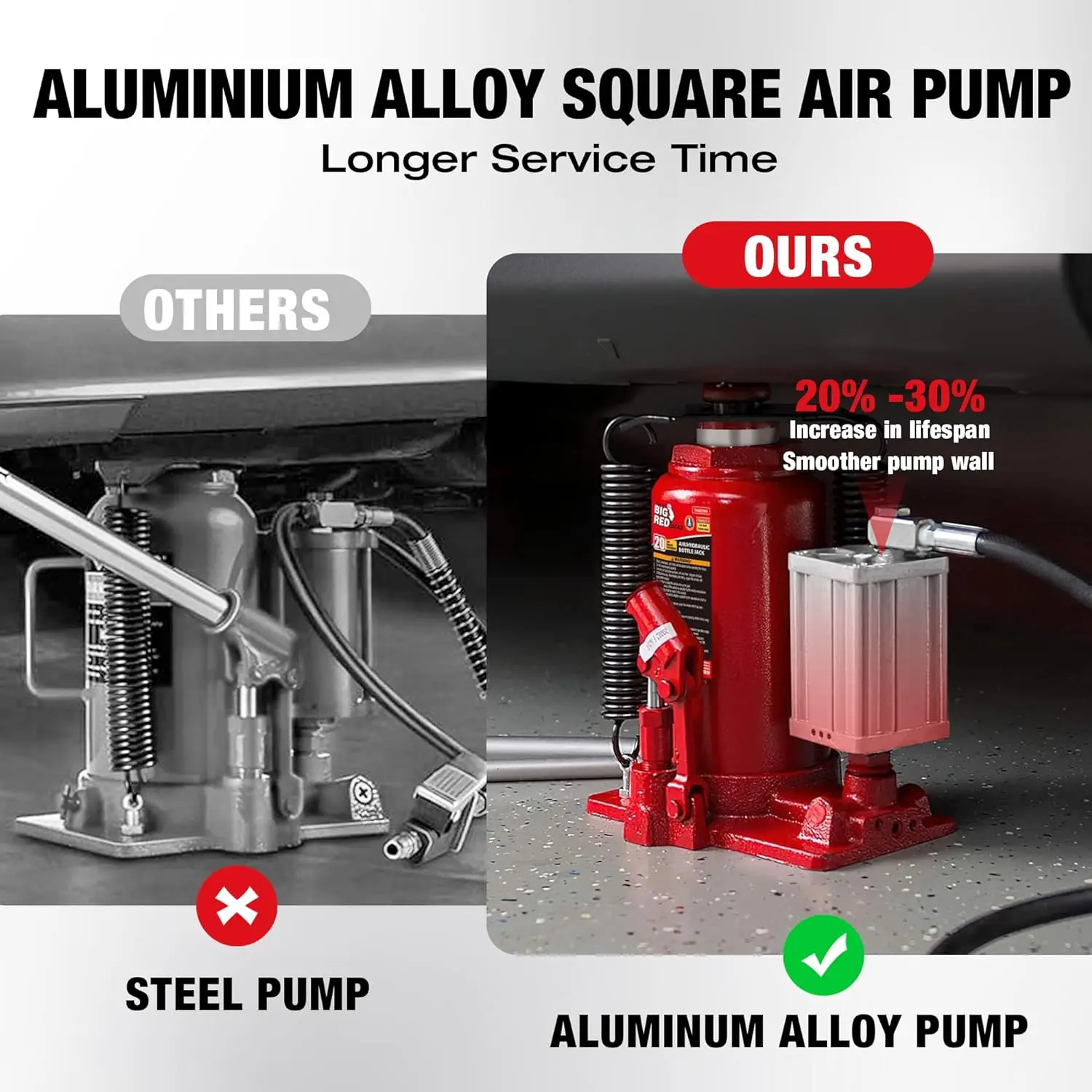 BIG RED 20 Ton Air Hydraulic Bottle Jack My Store