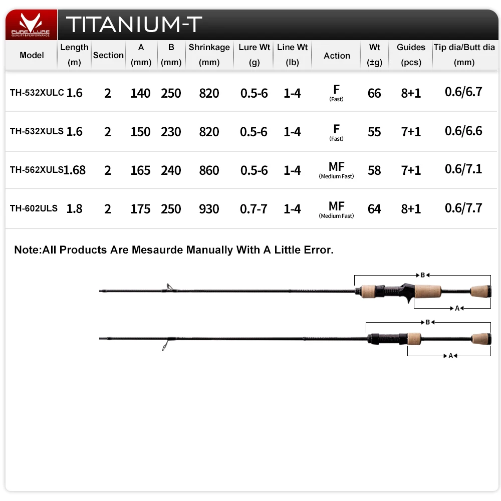 PURELURE TITANIUM-T XUL BFS Rod 2