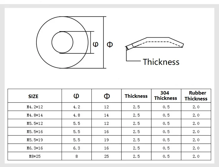 Stainless Steel Washers 10pcs 304 Stainless Sealing Washers EPDM Rubber Waterproof Dustproof Compound Gaskets M4.2 M4.8 M5.5 M6.3 M8 M10 Non-slip Gasket