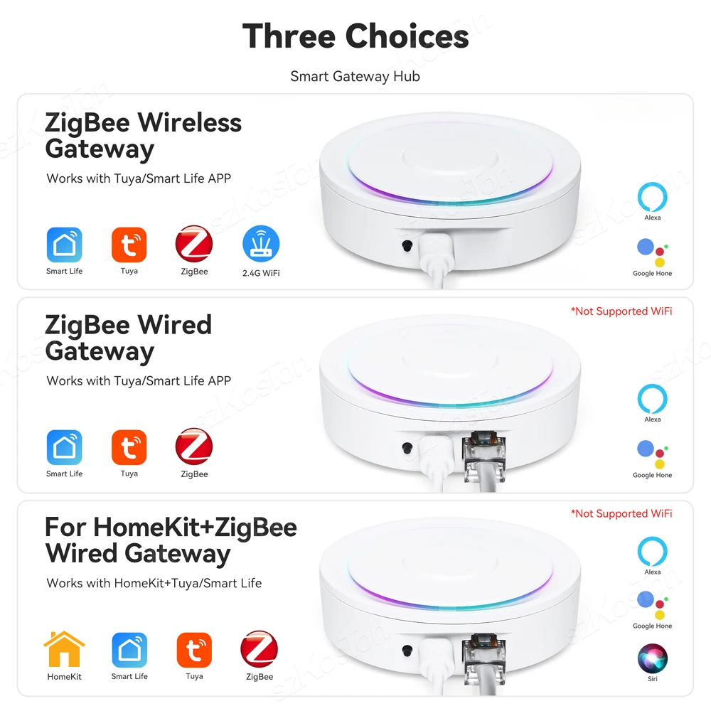 Controle de Voz Remoto Sem Fio para Homekit, Gateway Hub, Smart Home Bridge, Life App, Funciona com Alexa, Google, Tuya, Zigbee 3.0