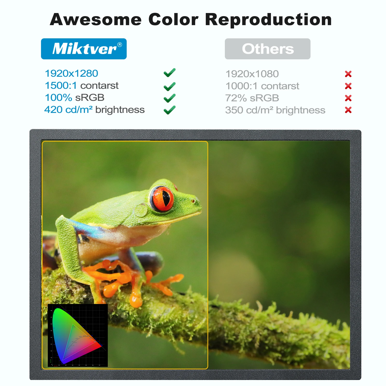 Miktver G1051  10.5 VGA  Ǯ HD 1920x1280   ũ ӿ HDMIִ 100% sRGB ޴ IPS ÷