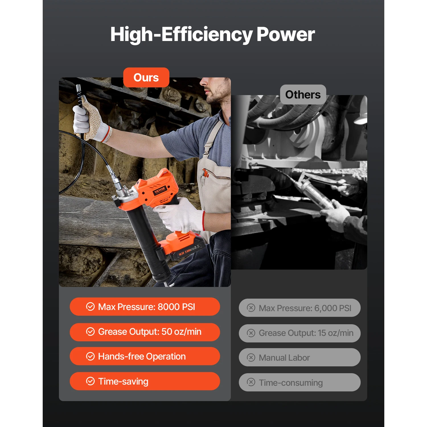 Electric Grease Gun Kit with Long Hose for Vehicles and Machines