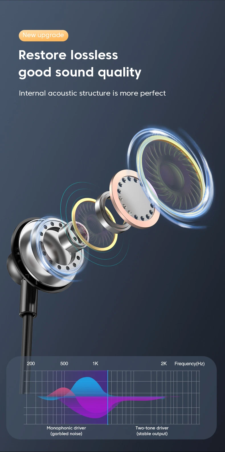 Description Picture 3 of item3.5mm Audio Microphone Dual Plug Wired Headphones 3m/2m In Ear Headset Wired Earphones Desktop Computer PC Bass Stereo Earbuds