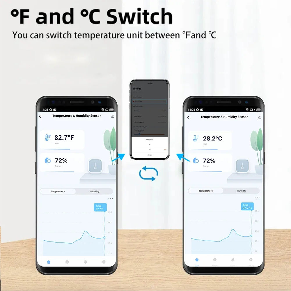 Smart Temperature Humidity Sensor Tuya WiFi ZigBee Thermometer Hygrometer APP Remote Alarm Work with Alexa Google Home