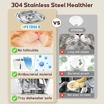 APETDOLA Cat Water Fountain Automatic Pet Water Dispenser for Cats Dogs with Stainless Steel Tray 6-level Filtering System fp10 5