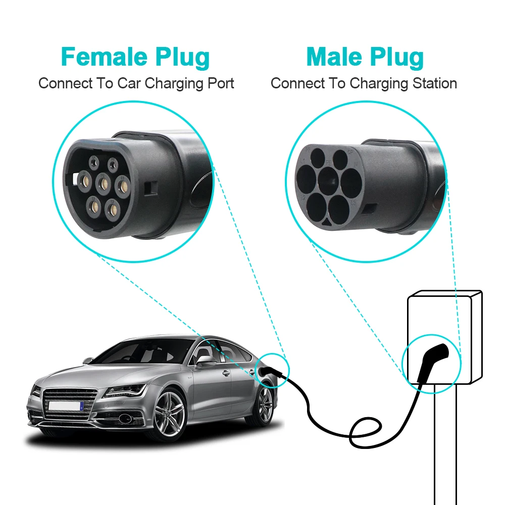 EV Charger Cable 16A 32A 22KW 3Phase Electric Vehicle Type2 to Type2 Plug EV Charging Cable Conforms to IEC 62196-2